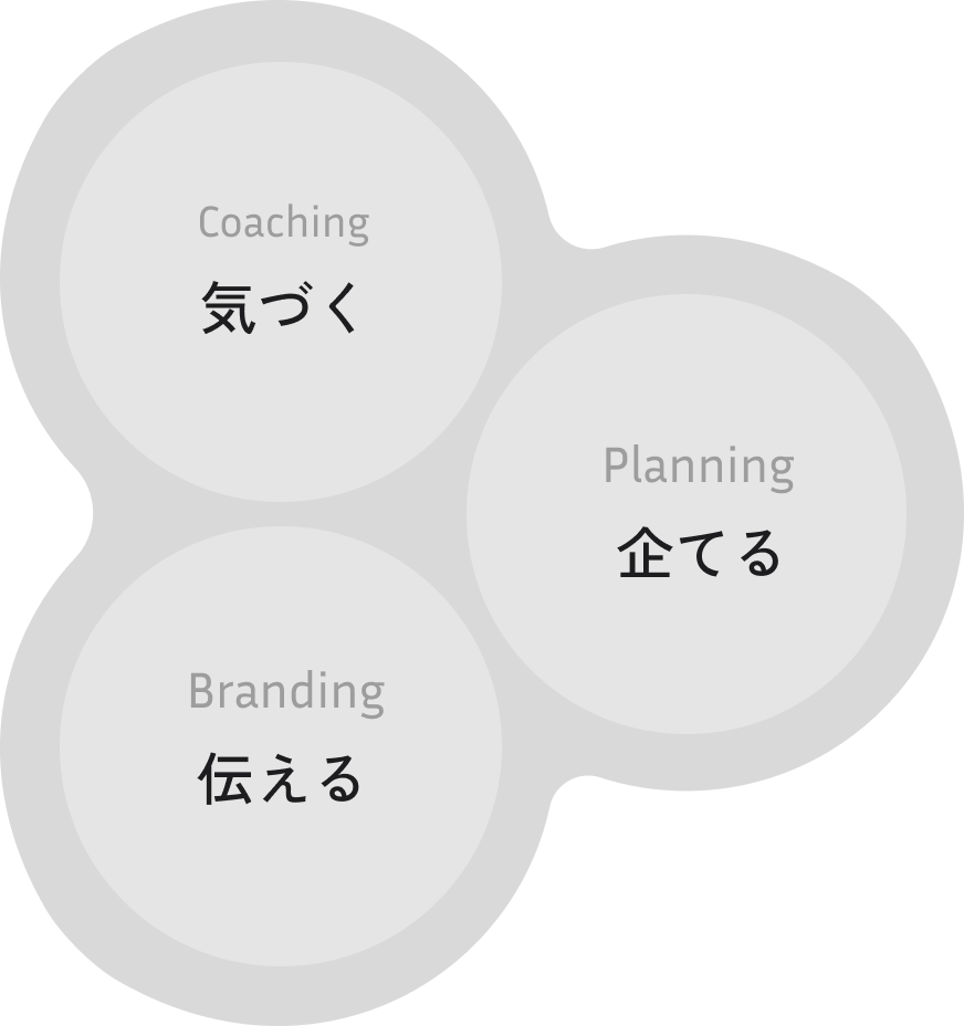 Be Insightについて